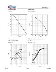SPD04P10P datasheet.datasheet_page 4