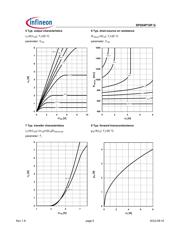 SPD04P10P datasheet.datasheet_page 5
