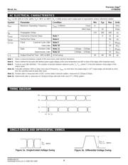 SY58020UMI datasheet.datasheet_page 4