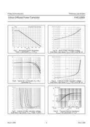 PHE13009 datasheet.datasheet_page 4