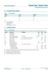 TC74VHCT244AFT 数据规格书 5