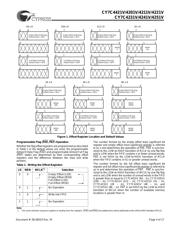 CY7C4201V-15AC datasheet.datasheet_page 4
