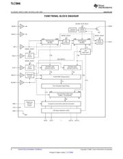 TLC5946PW datasheet.datasheet_page 6