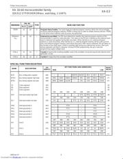 P51XAG30KFA datasheet.datasheet_page 6