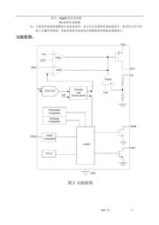 CN3065 datasheet.datasheet_page 3