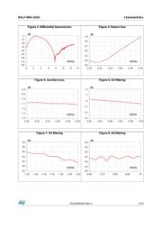 BALF-NRG-01D3 datasheet.datasheet_page 3