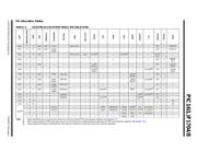 PIC16LF1708-E/SO datasheet.datasheet_page 5