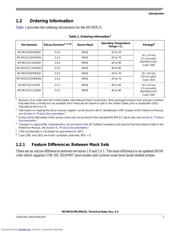 MCIMX31CJKN5D datasheet.datasheet_page 3