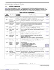 MCIMX31CJKN5D datasheet.datasheet_page 6