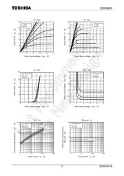 2SK3845(Q) datasheet.datasheet_page 3