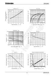 2SK3845(Q) datasheet.datasheet_page 4