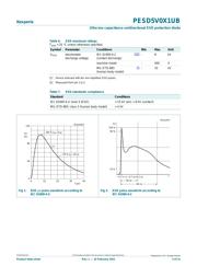 PESD5V0X1UB,135 datasheet.datasheet_page 3