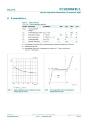 PESD5V0X1UB,135 datasheet.datasheet_page 4