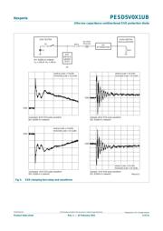 PESD5V0X1UB,135 datasheet.datasheet_page 5