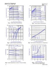 IRF6727MTR1PBF datasheet.datasheet_page 4