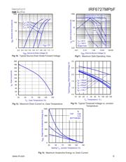 IRF6727MTRPBF datasheet.datasheet_page 5