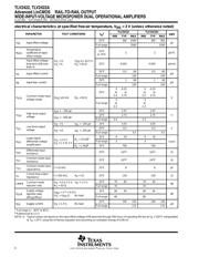 TLV2422 datasheet.datasheet_page 6