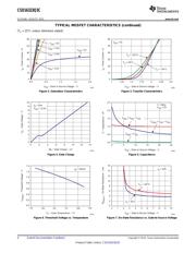 CSD16323Q3C datasheet.datasheet_page 4