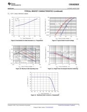 CSD16323Q3C datasheet.datasheet_page 5