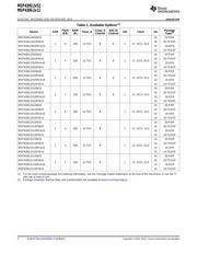 MSP430G2452 datasheet.datasheet_page 2