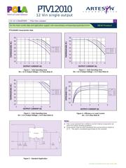 PTV12010WAH datasheet.datasheet_page 3