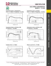 HMC787LC3B datasheet.datasheet_page 4