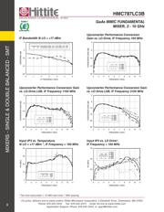 HMC787LC3B datasheet.datasheet_page 5