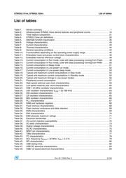 STM32L151RBH6T datasheet.datasheet_page 5