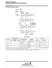 SN65512 datasheet.datasheet_page 2