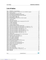 STM8S005K6 datasheet.datasheet_page 4