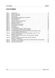 M25P16-VME6TG datasheet.datasheet_page 4