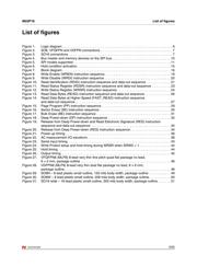 M25P16-VMW6TP datasheet.datasheet_page 5