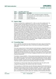 SJA1105ELY datasheet.datasheet_page 4