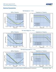 T521X476M035AT datasheet.datasheet_page 5