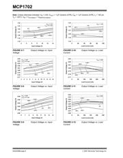 MCP1702T3002ECB datasheet.datasheet_page 6