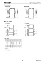 74F257APC datasheet.datasheet_page 2