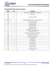 GS8321Z18AGD-150 datasheet.datasheet_page 5