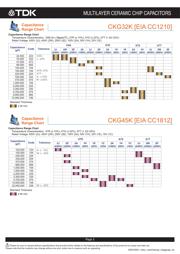 CKG57NX7R1E107M500JH datasheet.datasheet_page 4