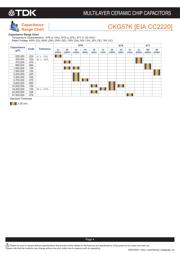 CKG57NX7R1E107M500JH datasheet.datasheet_page 5