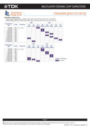 CKG57NX5R1H226M500JH datasheet.datasheet_page 6