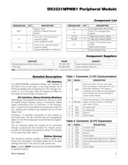 DS3231MPMB1# datasheet.datasheet_page 2