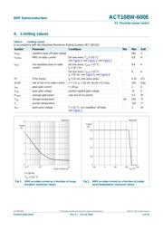 ACT108W-600E datasheet.datasheet_page 3