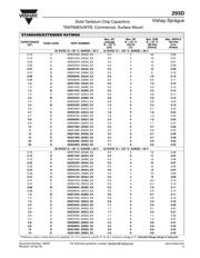 293D107X9010C2T datasheet.datasheet_page 6