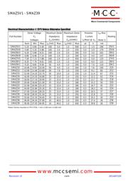 SMAZ9V1-TP datasheet.datasheet_page 2