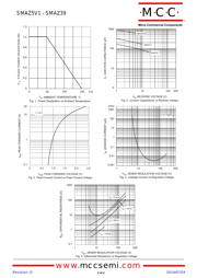 SMAZ9V1-TP datasheet.datasheet_page 3