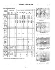 CD4067BM96 datasheet.datasheet_page 2