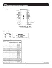 9FG430AGLF 数据规格书 2