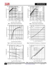 IRFH8324TRPBF 数据规格书 3
