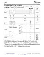 LM95172EWGEB datasheet.datasheet_page 4