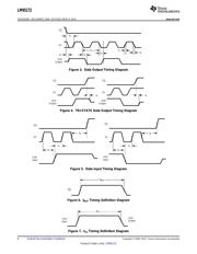 LM95172EWG datasheet.datasheet_page 6